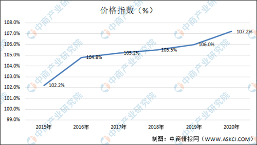 牛肉价格连续10周上涨！一文看懂我国牛肉行业发展现状