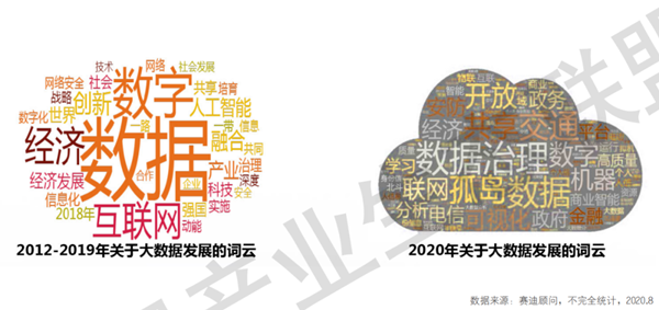 2020中国大数据产业生态地图