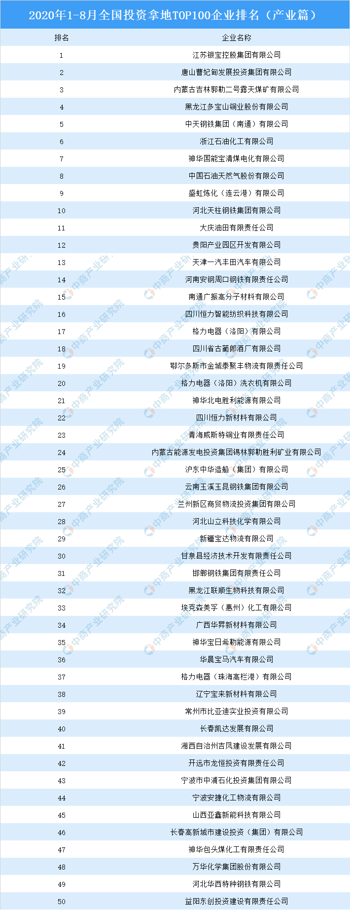 op排行榜_南条爱乃演唱曲目排行榜,缪斯三首上榜,炮姐OP第一(2)