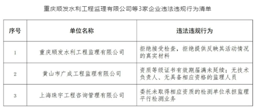 水利部通报批评重庆顺发水利工程监理有限公司等3家企业