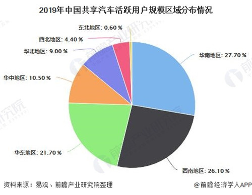 2020年中国共享汽车行业用户规模及竞争格局分析 GoFun出行、EVCARD用户在百万以上