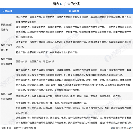 一文了解2020年中国广告行业市场规模及发展前景 2022年有望突破万亿