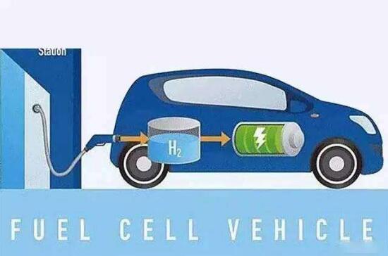 加速布局氢燃料电池赛道！通用汽车拟开发氢燃料移动发电设备
