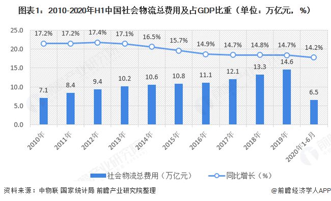 2020年物流装备行业发展前景分析 整体增速20%以上