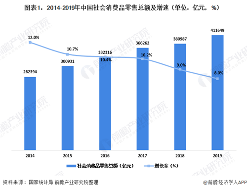 十张图了解2020年中国百货零售业发展现状