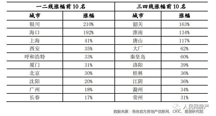 前九月全国百城居住用地价格同比上涨6.9%