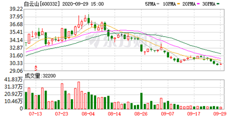 紧急澄清! 钟南山“点名”板蓝根 这家公司A+H股市值飙升逾100亿元