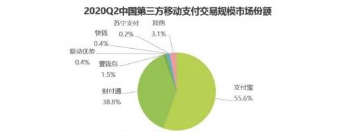 易观、艾瑞2020Q2第三方支付报告出炉，壹钱包居行业第三