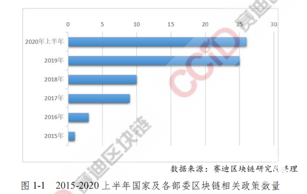 2020年中国区块链发展现状与展望（上半年）