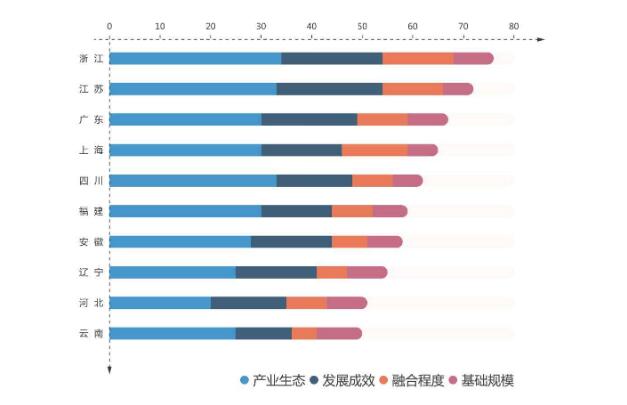全国服务型制造区域发展指数发布 浙江省名列榜首