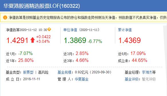 净值当日狂泻6.77％ 华夏基金李湘杰被双11“砸晕”