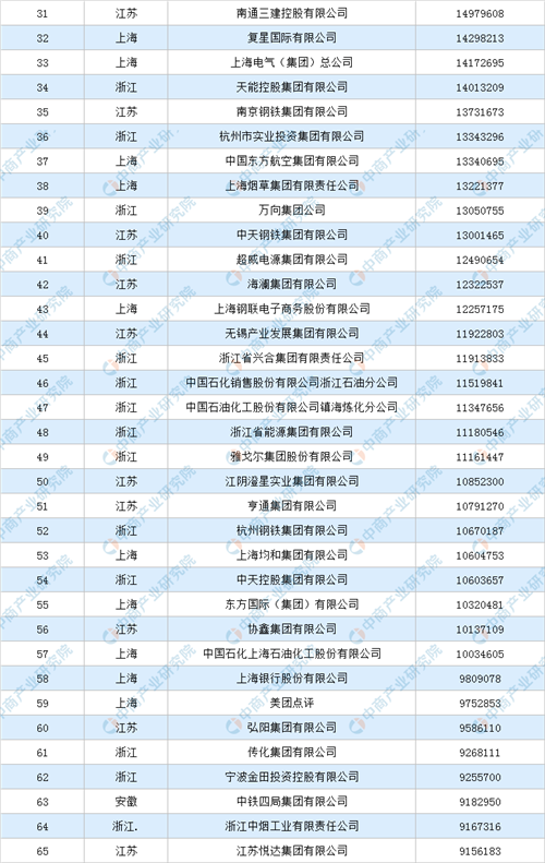 2020中国it企业排名-资讯搜索_2020中国上市公司500强出炉!福建14家企业上(2)