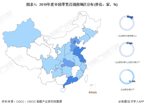 2020年中国零售行业市场竞争格局分析