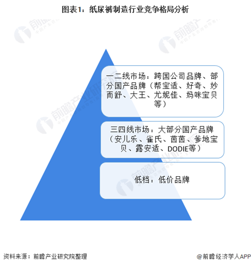 十张图了解2020年中国纸尿裤行业市场竞争格局分析