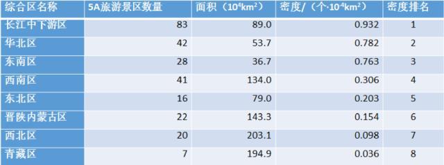 地区旅游如何振兴？丁真给人们上了一课！