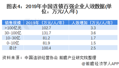 中国连锁超市排行榜_中国十大便利店排名:711第一,第四是东莞本土零售巨鳄(2)