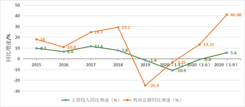 玻纤行业：逆势而涨行业利润提升，未雨绸缪加强产能调控