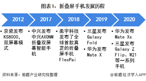 2021年中国智能手机行业市场现状及发展趋势分析