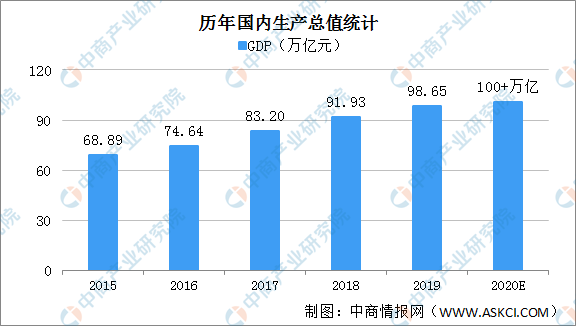 2020年中国经济运行情况回顾及2021年经济走势预测