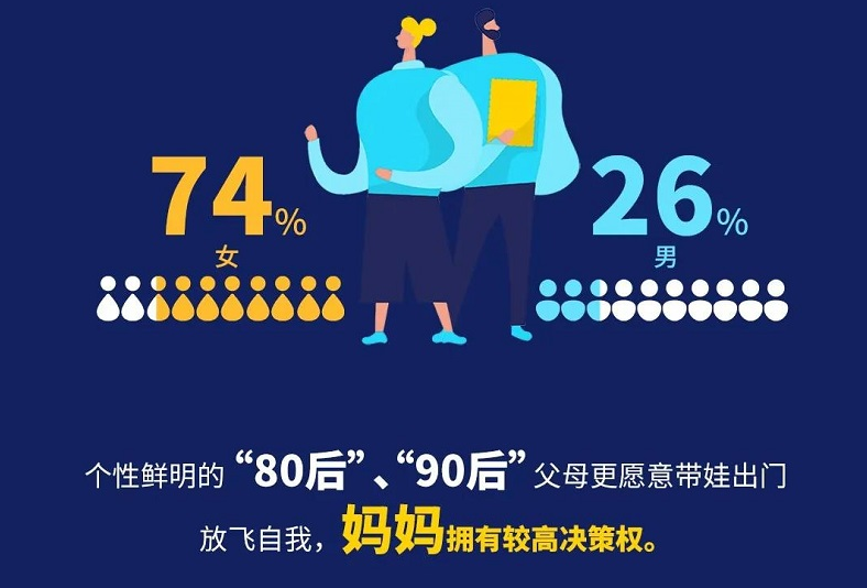 2020年中国亲子游消费趋势报告