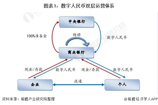 本文带你了解数字人民币及其发展历程