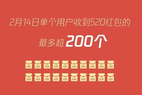 情人节红包数据：有人1天收200个