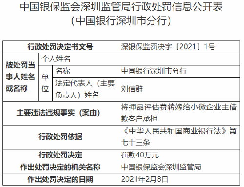 中国银行深圳违规遭罚 评估费转嫁给小微企业主客户