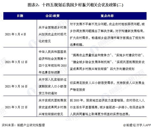 2021年中国乡村振兴重磅政策解读 中央一号文件直指全面推进乡村振兴