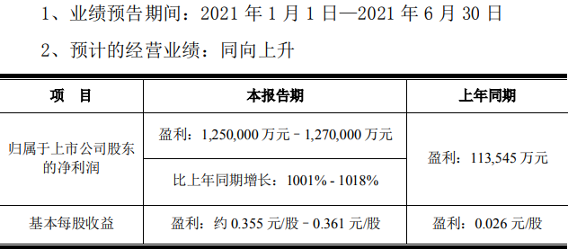 业绩窗口打开  京东方上半年净利润增长超10倍