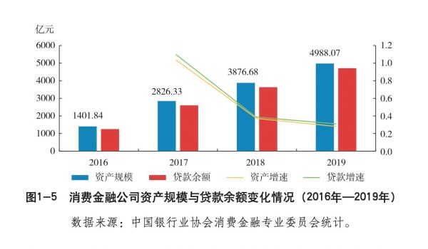 中银协发布消金公司报告：2020年总资产规模达5246亿元