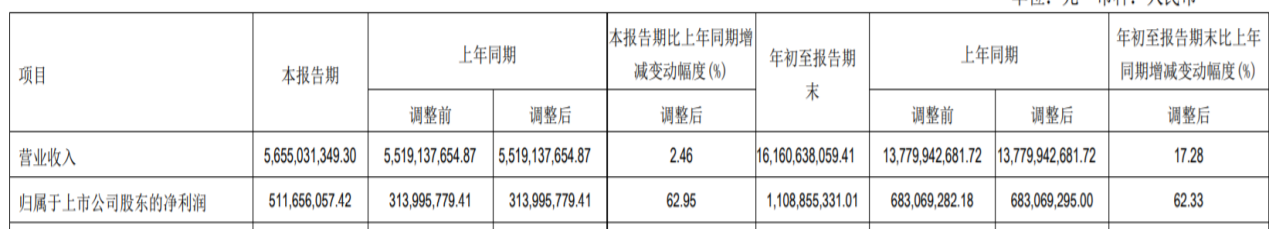 驰宏锌锗拟6565万元转让参股公司股权 优化资产结构提升竞争力