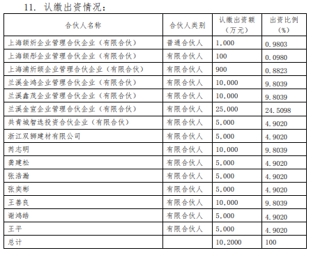 齐峰新材子公司拟出资8000万元参与半导体基金
