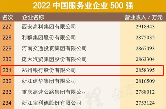 郑州银行连续5年位列中国服务业500强