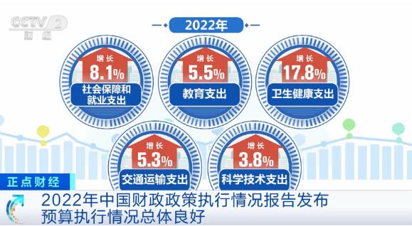 2022年中国预算执行情况总体良好 数据里看亮点