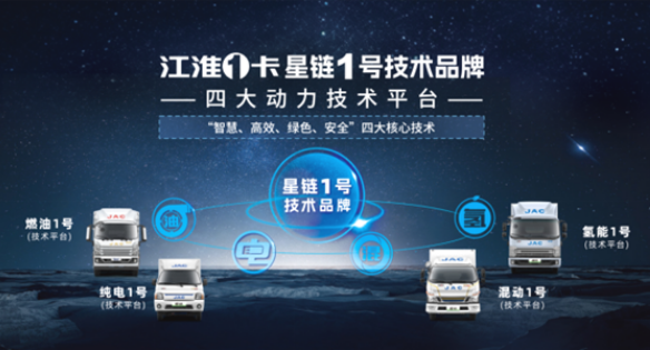 江淮1卡“星链1号”技术品牌亮相2023中国国际商用车展