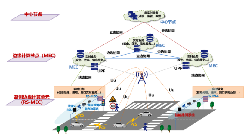 中国联通发布路侧多接入边缘计算单元（RS-MEC）创新成果