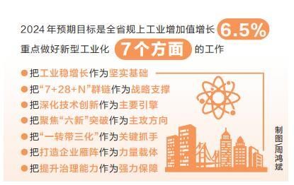 2024年河南将从7个方面推进新型工业化 聚力打造重点产业链