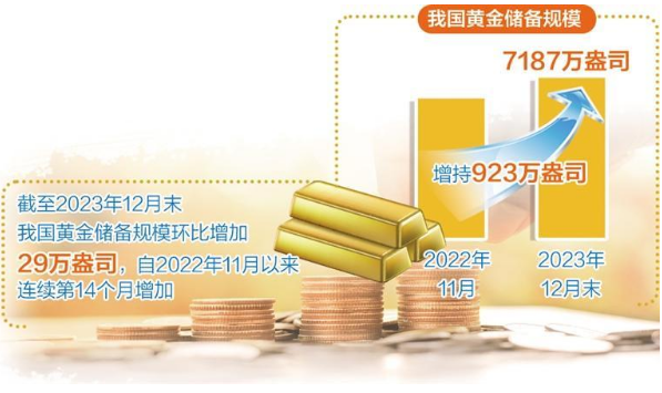 我国黄金储备连续第14个月增加 央行囤金为哪般？