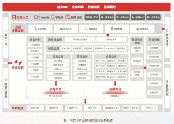 GA黄金甲数智融合用友给价值财务提出“新解法”(图2) GA黄金甲数智融合用友给价值财务提出“新解法”(图2)