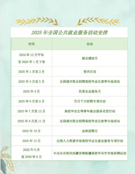 速看！2025年全国公共就业服务活动安排来了.jpg