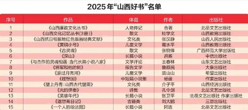 2025年“山西好书”发布，共赴三晋阅读之约