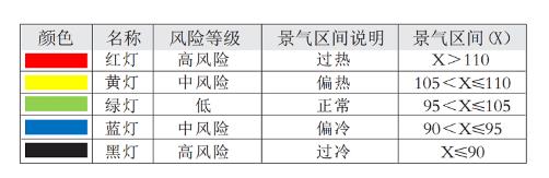 景气区间.jpg