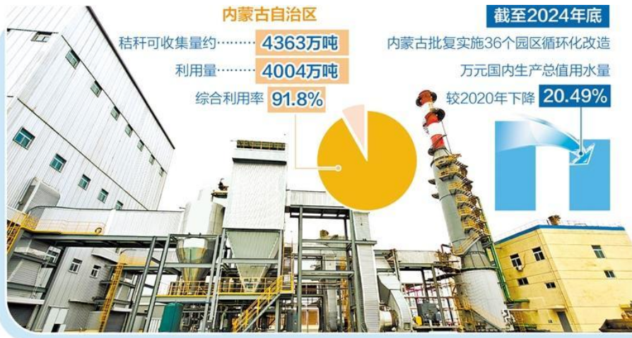 内蒙古实施全面节约战略 资源利用效率持续优化