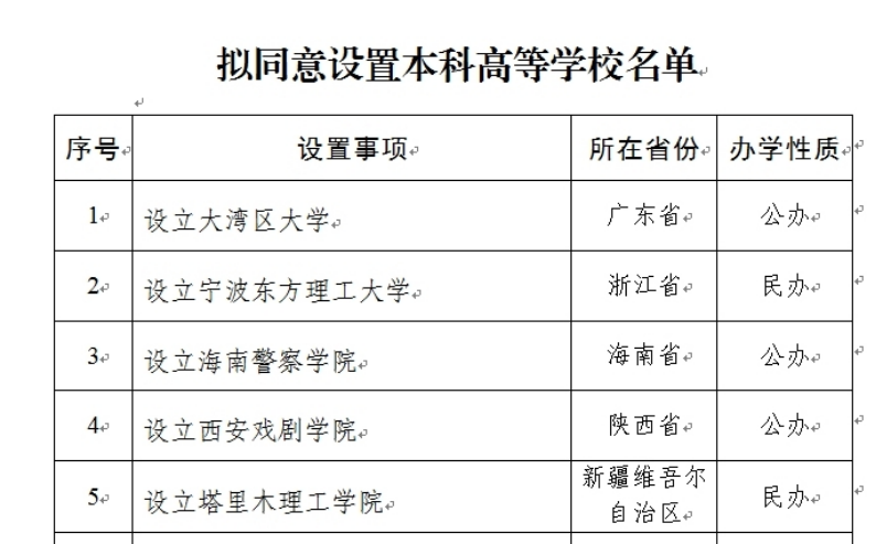 教育部拟同意设置大湾区大学等10所学校
