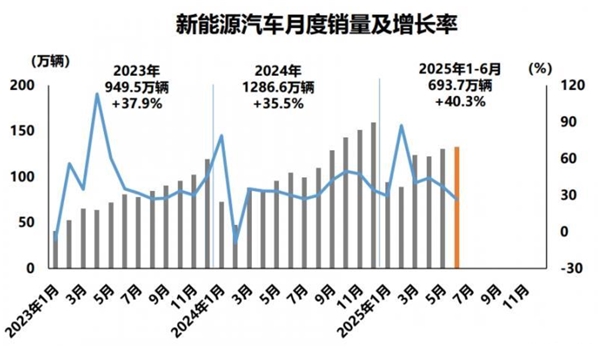 新能源汽车高歌猛进,保险服务竞速升级