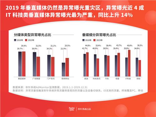 2019年度中国异常流量报告:全年互联网广告异常流量造成损失达284亿