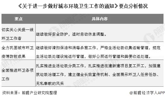 《关于进一步做好城市环境卫生工作的通知》要点分析情况