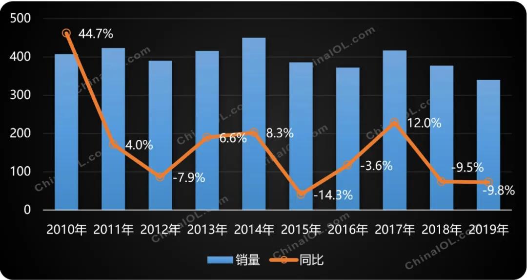 【产业观察】深度调整中的涡旋压缩机