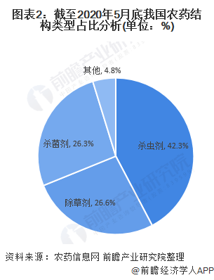 生物科技的发展前景 1592009510563476.png
