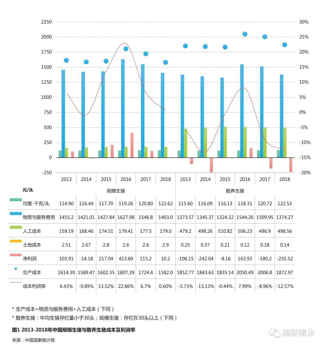 亚新体育中国不同规模养猪各项成本与利润分析(图1)
